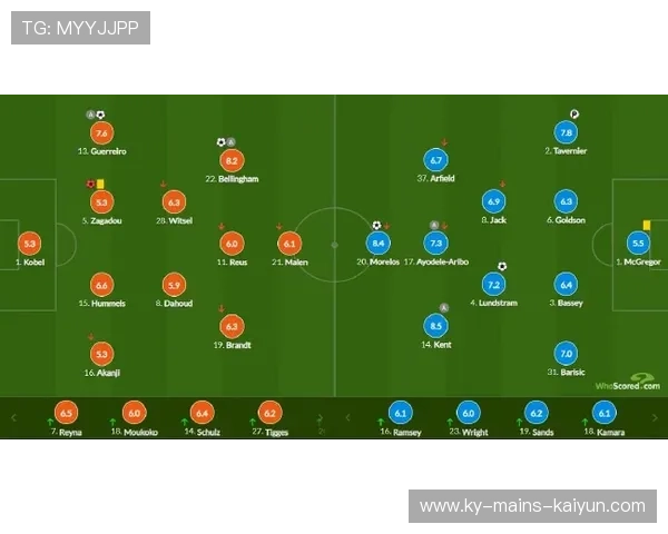 贝林厄姆的未来成长路径已被多队列入重点观察名单